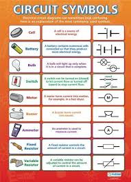 Circuit Symbols Poster More Physics Classroom Circuits Science Learn Physics