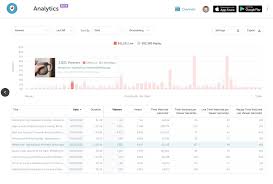 Twitter S Live Streaming App Periscope Gets An Analytics Dashboard Techcrunch Live Streaming App Analytics Dashboard Twitter Strategy
