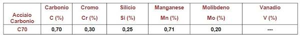 Lega composta principalmente da ferro e carbonio. Ksteel Tabelle Acciai