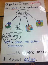 (noun) she's recording her new song in the studios. Nouns And Verbs Poster Vtwctr