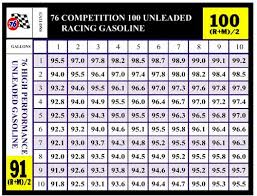 Put 87 Octane In My Nismo Page 4 Nissan 370z Forum