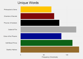 There are 107,253 words in harry potter and the prisoner of azkaban; Https Rpubs Com Siebelm Harry Potter