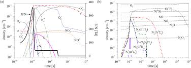 Temukan video pendek yang berkaitan dengan no frost diamond di tiktok. Non Equilibrium Kinetics Of The Ground And Excited States In N2 O2 Under Nanosecond Discharge Conditions Extended Scheme And Comparison With Available Experimental Observations Iopscience