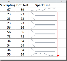 Excel 2010 Line Graph Column Bars Sparklines