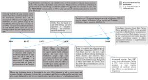 A quick comparison of our winners in 2021. Nutrients Free Full Text Which Choice Of Delivery Model S Works Best To Deliver Fortified Foods Html
