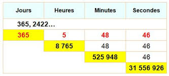 Notion De Temps Annee