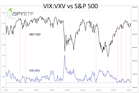 Vix Vxv Ispyetf