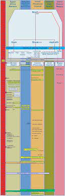 Pin On And It Was Good