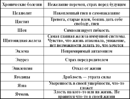 к чему снится парень который нравится с воскресенья на понедельник Rumagic Com Prodolzhenie 322 Naina Vladimirova Chitat Onlajn