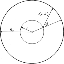 Hydraulic Elements Chart For Pipe Flow Using New Definition