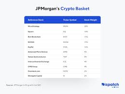 Dispatch 26 The Institutional Bitcoin Party Vol 2 Nexo