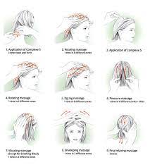 •relieving built up tension that can often result in. The Therapeutic Benefits Of The Indian Head Massage Are Comprehensive Suggesting That You Make Massage Therapy Techniques Massage Techniques Massage Benefits