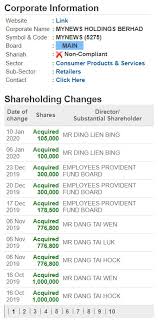 Investing ideas, stock information, fundamental analysis, technical analysis on mynews ($mynews(5275.my)) from singapore's largest stock investing community. Mynews 5275 Strong Growth Ahead In Fy20 Fy22 Stock Of The Year Sharetisfy