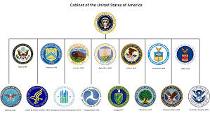 Chart Of The Executive Branch U S Government Executive