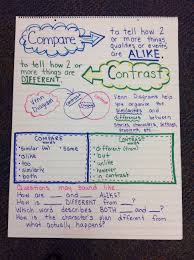 Pin By Mary Ann Miller On 4th Grade Reading Anchor Charts Ela Anchor Charts Writing Anchor Charts