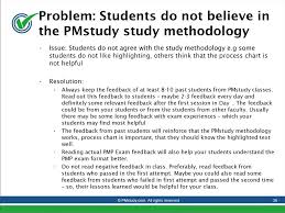 Monthly Webex Meeting Pmstudy Vmedu Inc Ppt Download