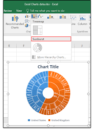 What To Do With Excel 2016s New Chart Styles Treemap