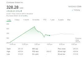 Musk also linked a video to an interview he did with tmz in february, where he expressed the same sentiment. Cathie Wood Led Ark Investment S 250m Coin Share Purchase Send Its Pre Market Value Above 400