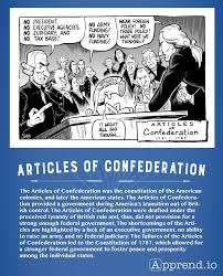The Articles Of Confederation For Apush Simple Easy Direct