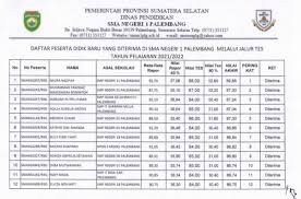 We did not find results for: Pengumuman Hasil Seleksi Ppdb Sman 1 Palembang Sumsel 2021