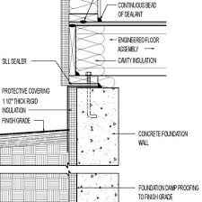 Cover For Exposed Foundation Insulation Fine Homebuilding