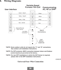 Thermostats are used to turn on heating or cooling systems to bring the home to a set temperature. Bbecc01b Bryant Evolution Connex Control User Manual Systxccitc 01si United Technologies Electronic Controls