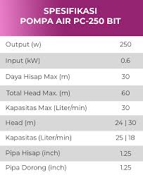 0.58 kw, panjang pipahisap : Pc 250 Bit Shimizu