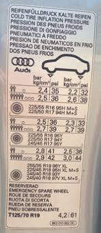 tyre pressure chart by size india best picture of chart