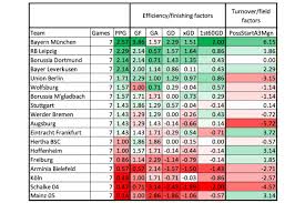 Bundesliga Is All Bayern Barcelona Still Fancied In La Liga Serie A Wide Open Predicting Europe S Top Leagues
