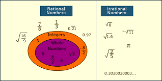 Rational And Irrational Numbers Definition Difference