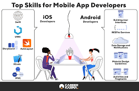 Requires experience using a variety of design tools, including the adobe creative suite. How To Become A Mobile App Developer In 2021 Career Karma