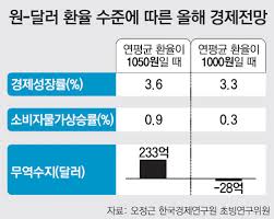 중요한 것은 주가가 많이 올라온 상태에서 시장이 다시 인플레이션 안오는 거(테이퍼링 없는 거) 맞아?라는 의문을 갖기 시작했다는 것입니다. ç¾Ží…Œì´í¼ë§ í›„í­í' 3ì°¨ í™˜ìœ¨ì „ìŸ í•œêµ­ í'œì  ê°€ëŠ¥ì„± ë‰´ìŠ¤ ë™ì•„ë‹·ì»´