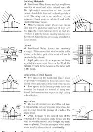 We did not find results for: Pdf Climatic Design Of The Traditional Malay House To Meet The Requirements Of Modern Living Semantic Scholar