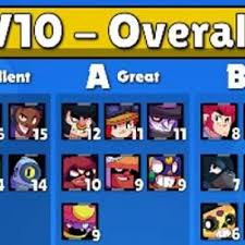 I'll give you 1 guess! Meilleurs Brawlers Tier List V9 Kairostime