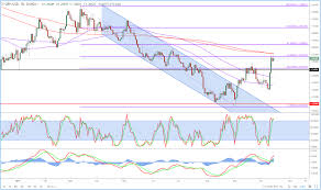 us open brexit gbp gold oil marketpulsemarketpulse