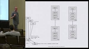 A content delivery network (cdn) works to accelerate almost any website by caching its files in servers around the world. Building A Large Scale Cdn With Apache Traffic Server Jan Van Doorn Youtube