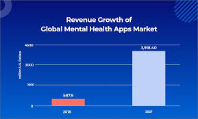 The app is easy to use because its interface uses icons to represent moods for proper logging and input. How Much Does It Cost To Develop Mood Tracking Apps