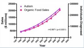 Mit Researcher Glyphosate Will Cause Half Of All Children