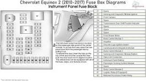 Fuse box diagram (location and assignment of electrical fuses and relays) for chevrolet equinox (2005, 2006). Chevrolet Equinox 2 2010 2017 Fuse Box Diagrams Youtube