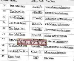 Bahkan kata di bawah ini acap juga digunakan sebagai nama bayi perempuan islami 2 kata, nama bayi. Menulis Nombor Dalam Bahasa Arab 1 100