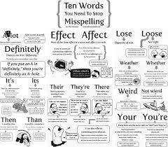 If I See Definately One More Time You Will All Hear Me Screaming Misspelled Words Words Teaching Writing