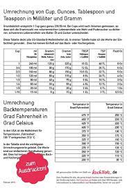 Dieses kapitel ist wichtig und hilft im. Umrechnungstabelle Cup In Gramm Milliliter Ounces Und Fahrenheit In Celcius Kochtrotz Lieblingsrezepte Fur Dich Mit Tausch Zutaten Cup In Gramm Umrechnungstabelle Kochtrotz