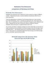 Hofstede Comparison Of Germany And China