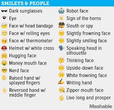The Complete Guide To Every Single New Emoji In Ios 9 1 Emoji Guide Iphone Emoji Meanings Emojis Meanings