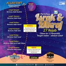 Israk mikraj ustaz azhar idrus israk mikraj lulus u tapi bodo macam lembu kuliyah di surau tok fakir k.trgganu. Salam Israk Mikraj 27 Rejab 1442h