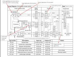 Kitchenaid dryer repair and replacement parts you depend on your kitchenaid dryer to make your essential chores quick and convenient, giving you more time to spend on other things. Diagram Food Loop Diagram Full Version Hd Quality Loop Diagram Diagramati Lykaion It