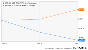 5 reasons never to buy gold seeking alpha