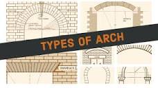 Types of Semi Circular Arches in BPD: Exam Insights 2024