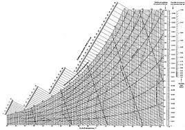 Psychrometric Chart Usdchfchart Com