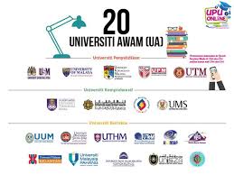 Formerly known as times higher education brics & emerging economies university rankings. Senarai Universiti Awam Ua Di Malaysia